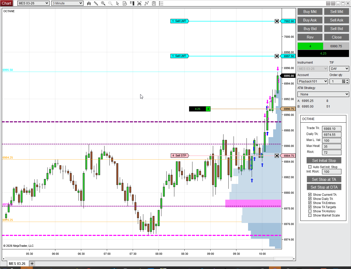 OCTANE indicator running on a NinjaTrader 8 chart showing Trade TA, Daily TA, and projected next-entry levels